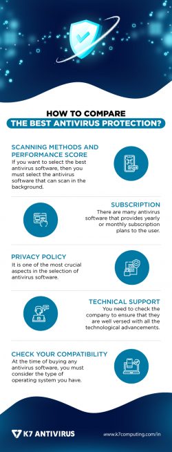 How to Compare the Best Antivirus Protection