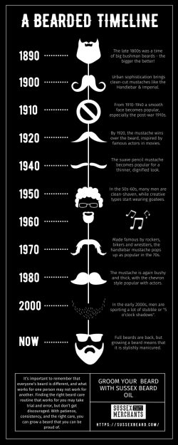 A Bearded Timeline