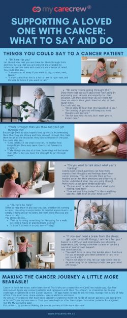 SUPPORTING A LOVED ONE WITH CANCER: WHAT TO SAY AND DO