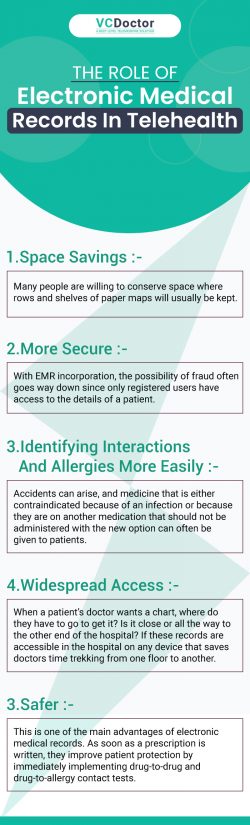 The Role Of Electronic Medical Records In Telehealth