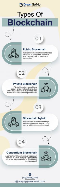 What is Blockchain Technology? – A Complete Guide