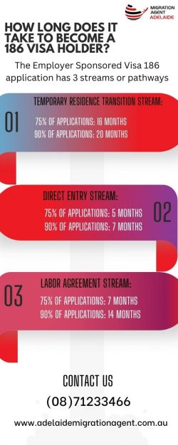 Important Details For Employer Sponsored Visa 186
