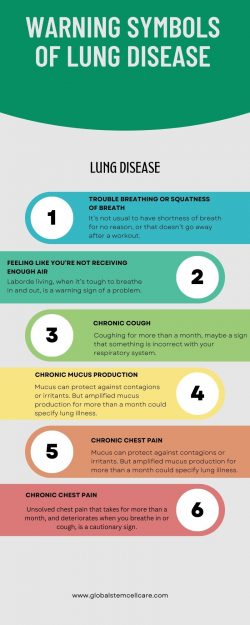 Warning Symbols of Lung Disease