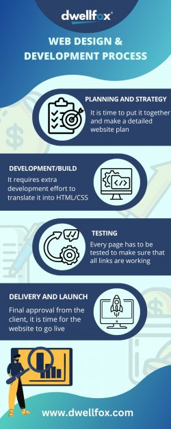 Web Design and Development Process