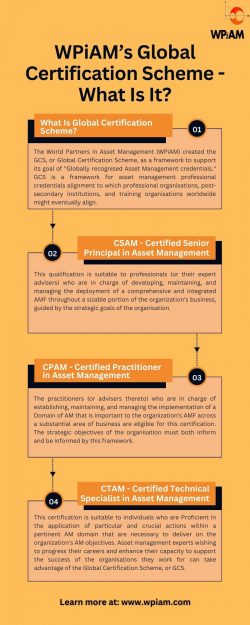 WPiAM’s Global Certification Scheme – What Is It?