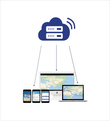 Container Tracking
