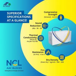 AAC Blocks Distributors in Coimbatore | NCL AAC Blocks Dealers in Coimbatore | ELBUILD