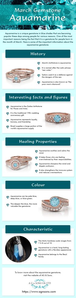 Aquamarine : The March Birthstone