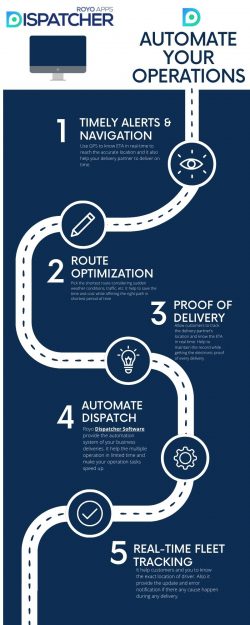 Dispatcher Software With Powerfull Dashboard To Create Perfect Management