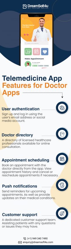 Doctor On-demand App Development: How to Build in 2023?