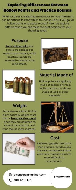 Exploring Differences Between Hollow Points and Practice Rounds