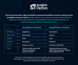 Qualitative Analysis vs Quantitative Analysis