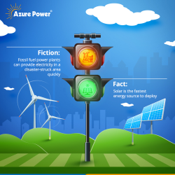 Quickly Build Solar Power Plants with Energy Storage for Disasters