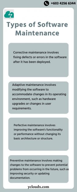 Types of Software Maintenance