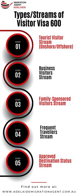 A guide to the Subclass 600 Visitor Visa for Australia