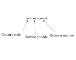 What is a Country Code?