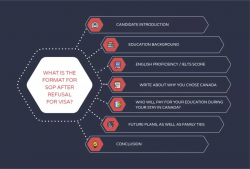 What is the format for SOP after Refusal for Visa?