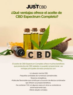 ¿Qué ventajas ofrece el aceite de CBD Espectrum Completo?