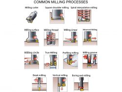 CNC MILLING