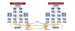 Disaster Recovery And Backup Solution For Financial Enterprises