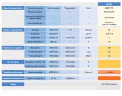 Ocean & Water Floating Cables Jacket Material Solution