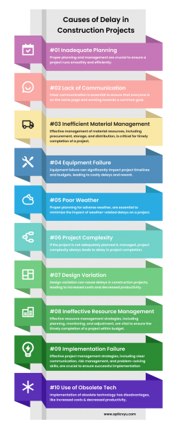 Causes of delay in construction – OpticVyu