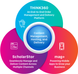 Content Delivery Platform