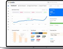 Supply Chain Finance Company in India | Credlix