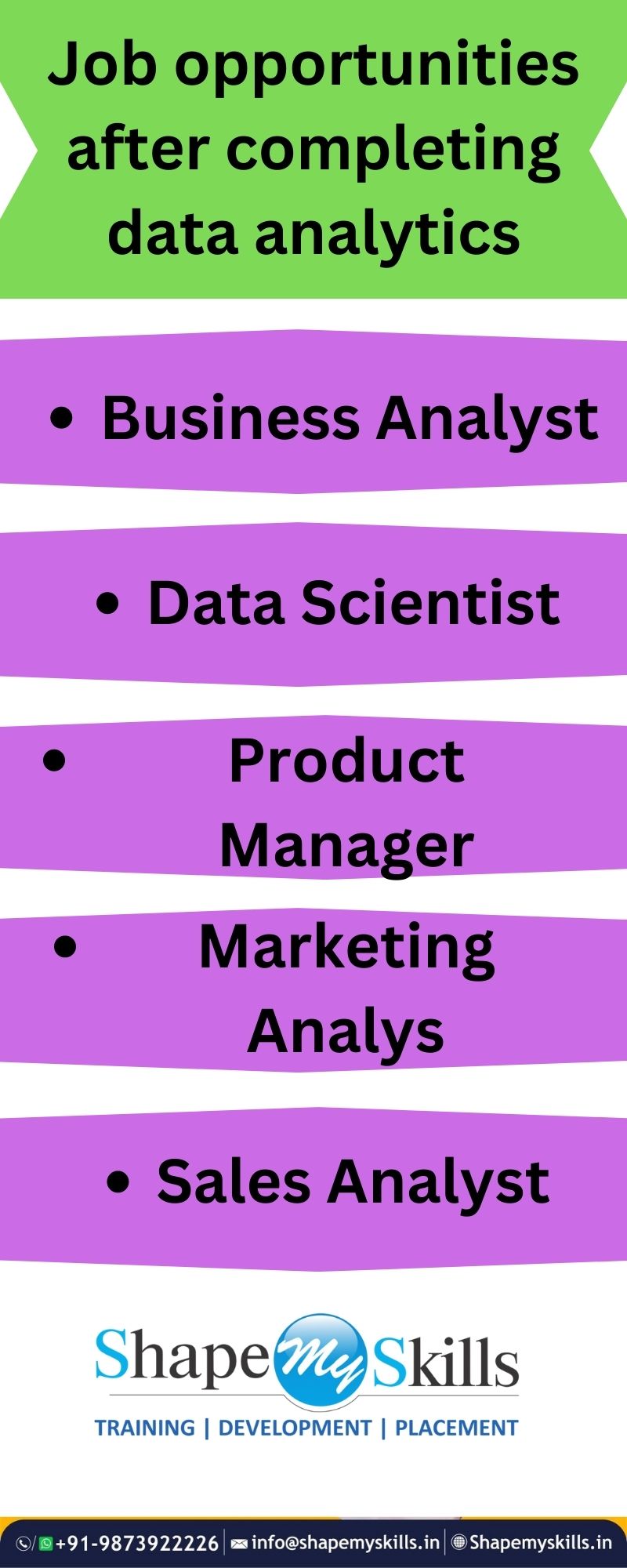 best data analytics training in Noida