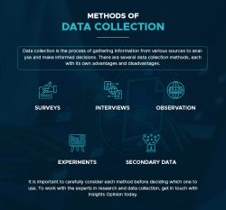 Methods of Data Collection