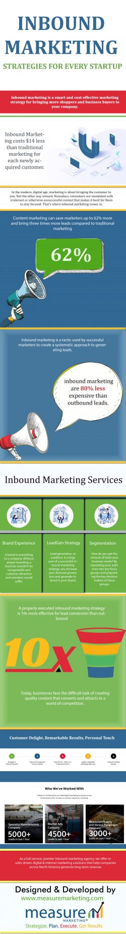 Growth Consulting Inbound Marketing Agency in Toronto