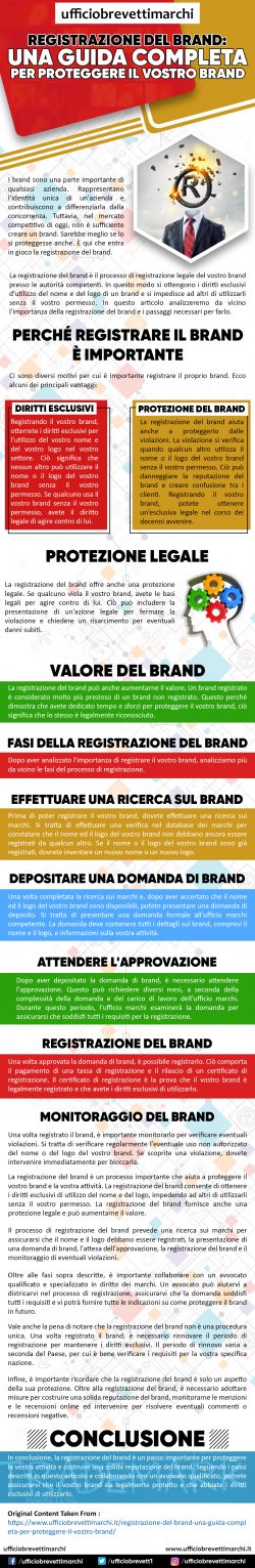 Registrazione del brand: Una guida completa per proteggere il vostro brand