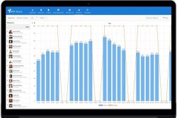 Resource Allocation Software