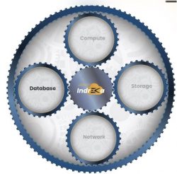 Cloud Infrastructure Solutions