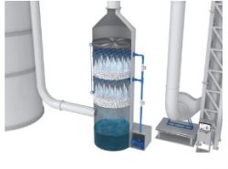 Dust misting system suppliers saudi arabia