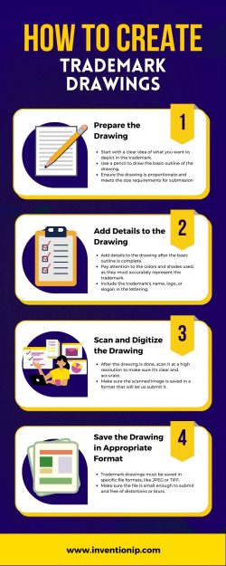 How to Create Trademark Drawings | InventionIp