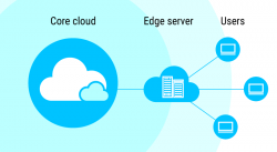 Understanding Edge Servers: What They Are and How They Work