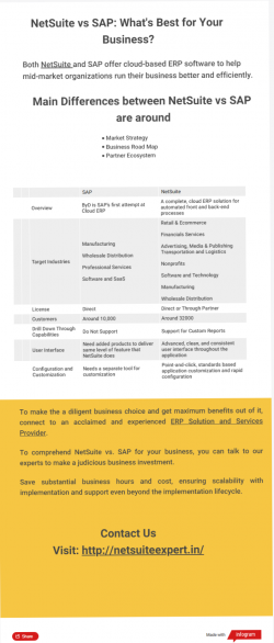 NetSuite vs SAP: What’s Best for Your Business?