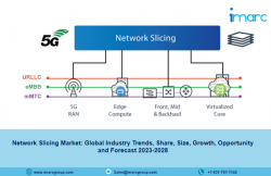 Global Network Slicing Market Size & Share Report 2023-2028