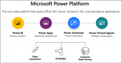 Microsoft Power Platform Functional Consultant