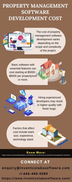 Property Management Software development cost