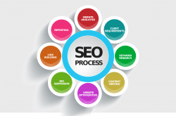 Boost Your Online Presence with the Best SEO Packages in Cape Town