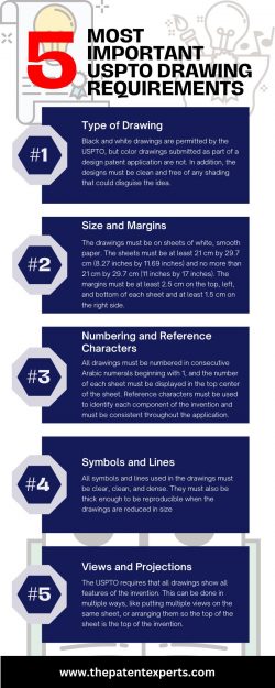 5 most important USPTO drawing requirements