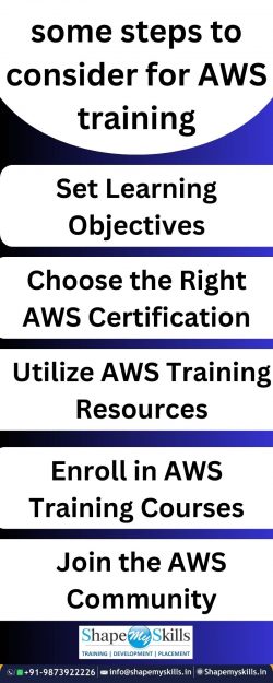 best AWS training institute in Noida