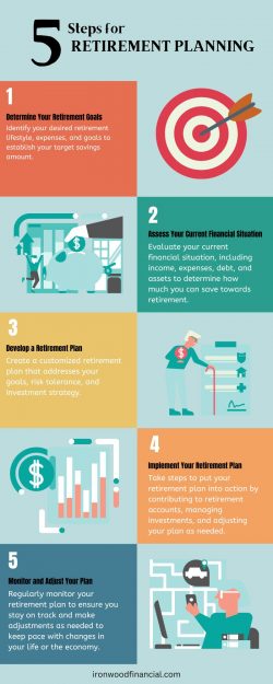 5 Steps For Retirement Planning