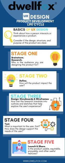 Product Development Life Cycle (PDLC)