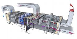 Different Types of Air Handler Units in Commercial HVAC Systems