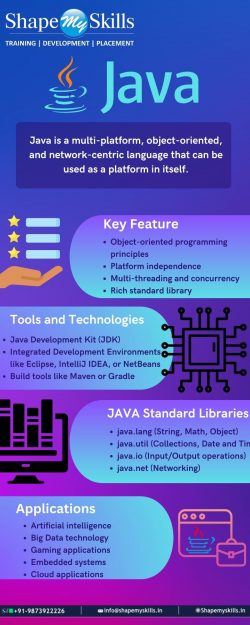 Achieve Your Career | Java Training in Noida | ShapeMySkills