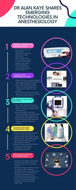 Dr Alan Kaye Shares Emerging Technologies in Anesthesiology