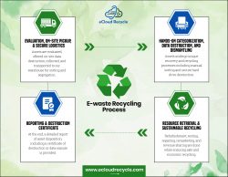 E-waste Recycling Process